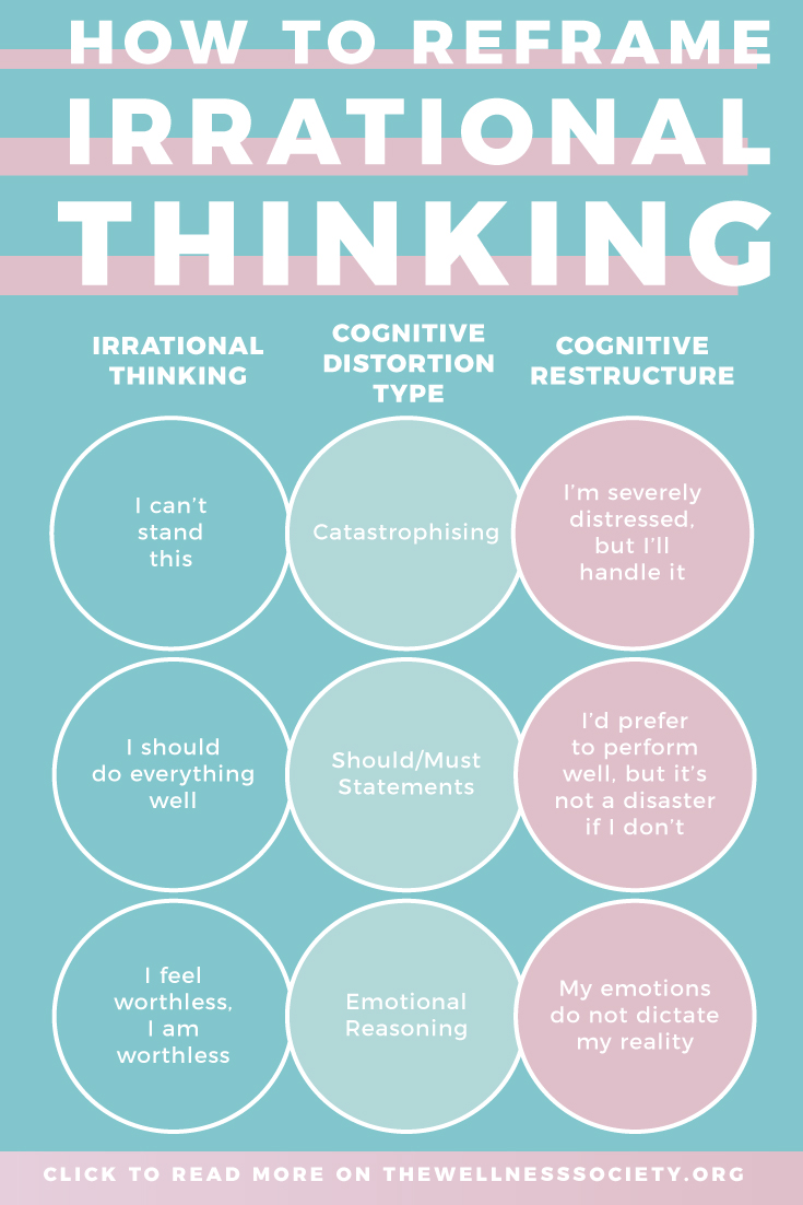 How to Develop Your Cognitive Restructuring Skills | Self-Help Website