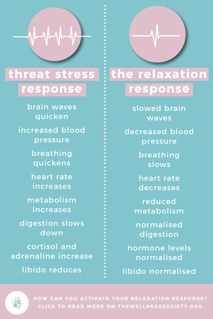 How the Relaxation Response Relieves Stress and Physical Anxiety