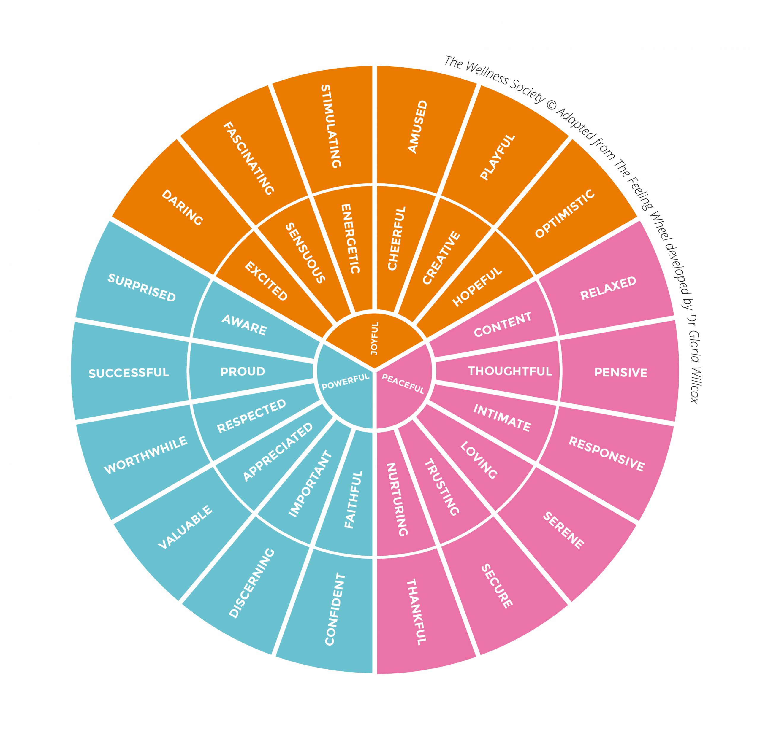 emotion color wheel emotion color wheel overview emotion color wheel emotion color wheel overview