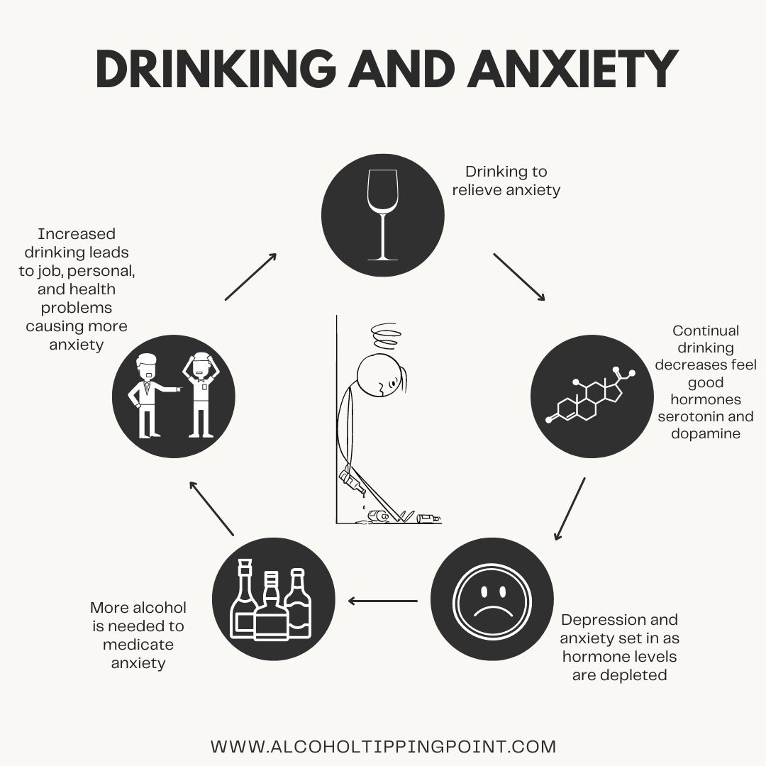 What causes anxiety after drinking alcohol