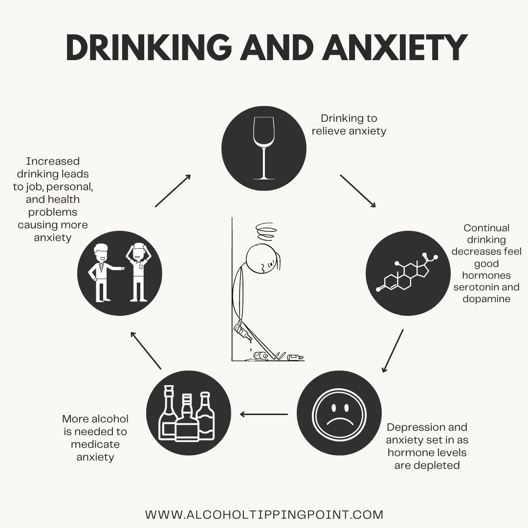 Alcohol depression anxiety, From Curiosity to Dependence: The 4 Stages ...