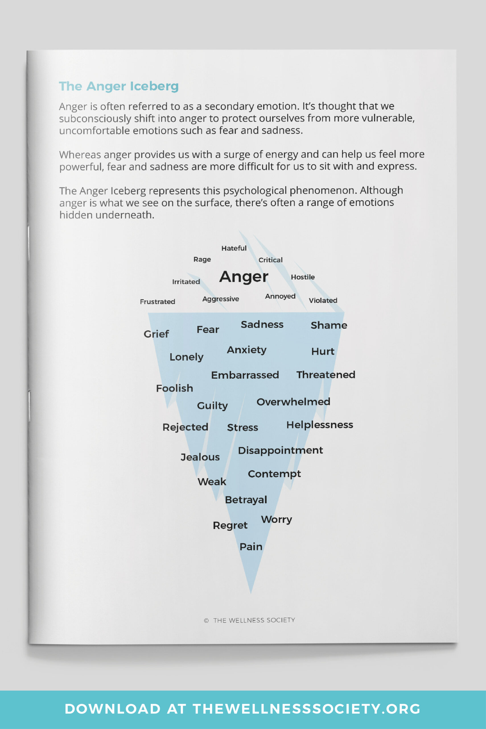 Anger Iceberg + Free Anger Worksheets - The Wellness Society | Self ...